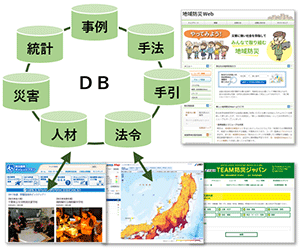 防災対策情報DB構築イメージ